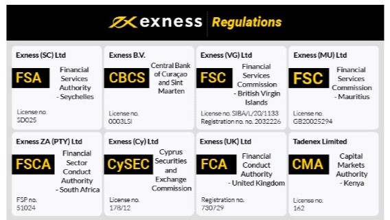 Understanding the Regulated Exness Broker A Comprehensive Overview
